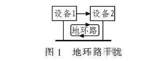 PCB<a href=http://m.wnx-ak.com/pcb/ target=_blank class=infotextkey>設計</a>：地線的干擾與抑制