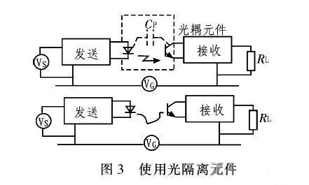 PCB<a href=http://m.wnx-ak.com/pcb/ target=_blank class=infotextkey>設計</a>：地線的干擾與抑制